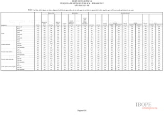 Pesquisa Irbem Ibope 2013 Tabelas