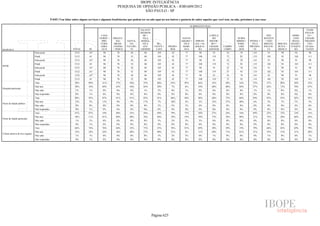 Pesquisa Irbem Ibope 2013 Tabelas