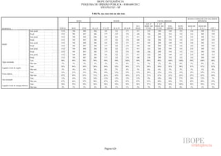 Pesquisa Irbem Ibope 2013 Tabelas