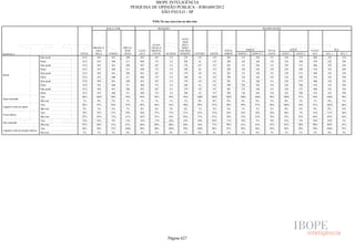 Pesquisa Irbem Ibope 2013 Tabelas