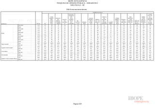 Pesquisa Irbem Ibope 2013 Tabelas