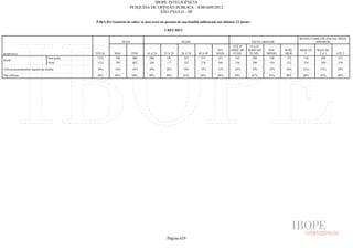 Pesquisa Irbem Ibope 2013 Tabelas