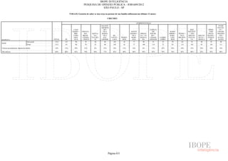 Pesquisa Irbem Ibope 2013 Tabelas