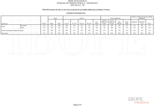 Pesquisa Irbem Ibope 2013 Tabelas