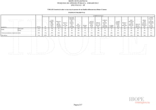 Pesquisa Irbem Ibope 2013 Tabelas