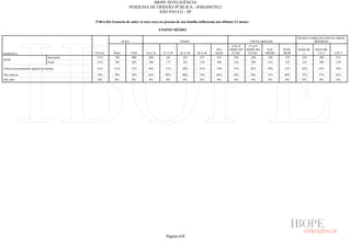 Pesquisa Irbem Ibope 2013 Tabelas