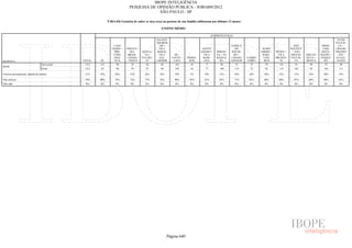 Pesquisa Irbem Ibope 2013 Tabelas