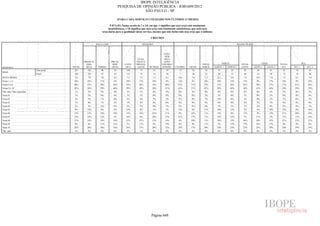 Pesquisa Irbem Ibope 2013 Tabelas