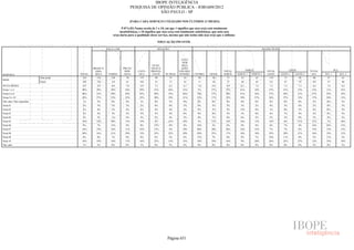 Pesquisa Irbem Ibope 2013 Tabelas