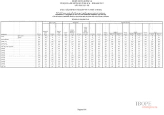 Pesquisa Irbem Ibope 2013 Tabelas