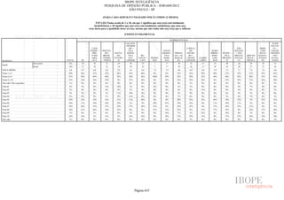 Pesquisa Irbem Ibope 2013 Tabelas