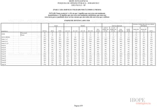 Pesquisa Irbem Ibope 2013 Tabelas