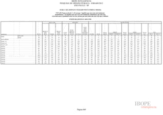 Pesquisa Irbem Ibope 2013 Tabelas