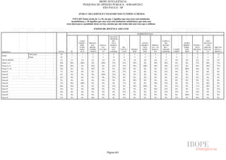 Pesquisa Irbem Ibope 2013 Tabelas