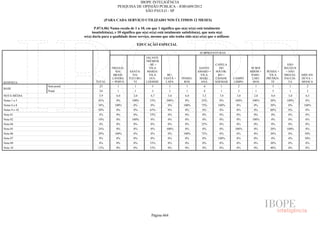 Pesquisa Irbem Ibope 2013 Tabelas