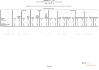 Pesquisa Irbem Ibope 2013 Tabelas