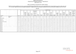 Pesquisa Irbem Ibope 2013 Tabelas