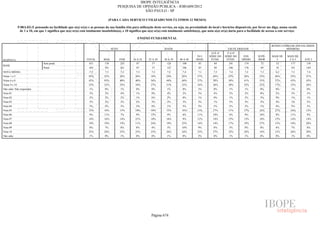 Pesquisa Irbem Ibope 2013 Tabelas