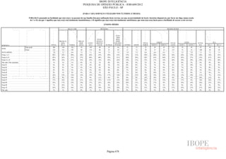 Pesquisa Irbem Ibope 2013 Tabelas