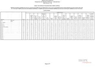 Pesquisa Irbem Ibope 2013 Tabelas