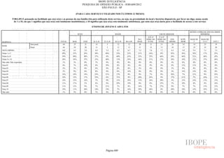 Pesquisa Irbem Ibope 2013 Tabelas