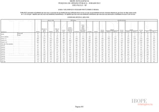 Pesquisa Irbem Ibope 2013 Tabelas