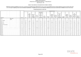Pesquisa Irbem Ibope 2013 Tabelas