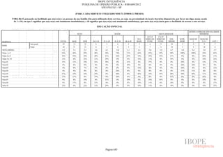 Pesquisa Irbem Ibope 2013 Tabelas