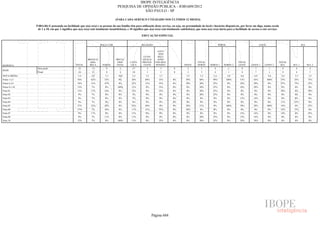 Pesquisa Irbem Ibope 2013 Tabelas