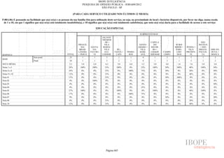 Pesquisa Irbem Ibope 2013 Tabelas