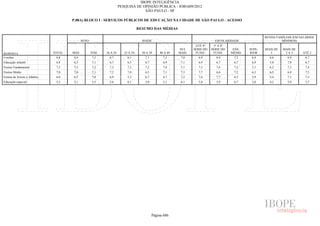 Pesquisa Irbem Ibope 2013 Tabelas