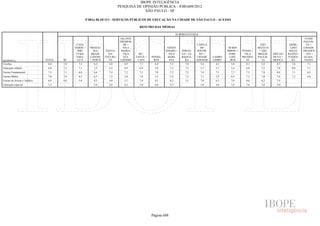 Pesquisa Irbem Ibope 2013 Tabelas