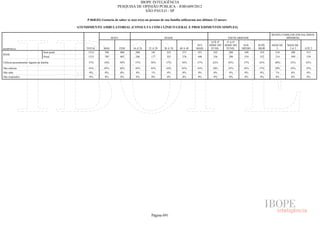 Pesquisa Irbem Ibope 2013 Tabelas