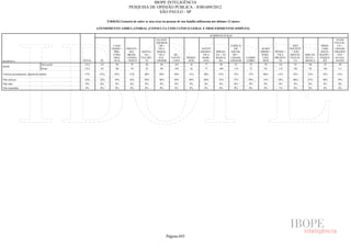 Pesquisa Irbem Ibope 2013 Tabelas