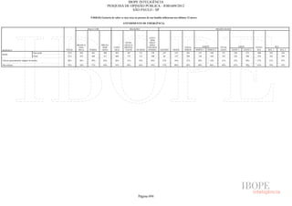 Pesquisa Irbem Ibope 2013 Tabelas