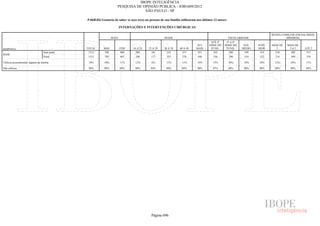 Pesquisa Irbem Ibope 2013 Tabelas