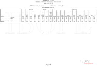 Pesquisa Irbem Ibope 2013 Tabelas