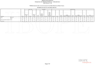 Pesquisa Irbem Ibope 2013 Tabelas