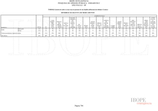 Pesquisa Irbem Ibope 2013 Tabelas