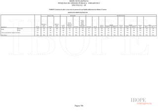 Pesquisa Irbem Ibope 2013 Tabelas