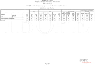 Pesquisa Irbem Ibope 2013 Tabelas