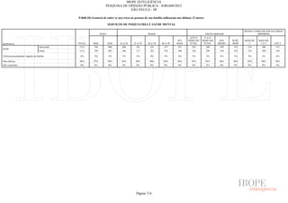 Pesquisa Irbem Ibope 2013 Tabelas