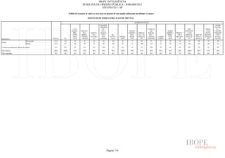 Pesquisa Irbem Ibope 2013 Tabelas