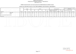 Pesquisa Irbem Ibope 2013 Tabelas