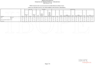 Pesquisa Irbem Ibope 2013 Tabelas