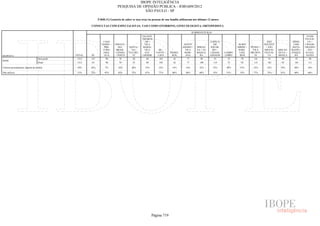 Pesquisa Irbem Ibope 2013 Tabelas