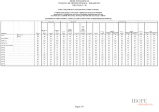 Pesquisa Irbem Ibope 2013 Tabelas