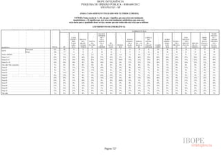 Pesquisa Irbem Ibope 2013 Tabelas