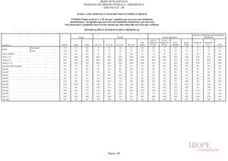 Pesquisa Irbem Ibope 2013 Tabelas