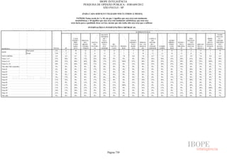 Pesquisa Irbem Ibope 2013 Tabelas